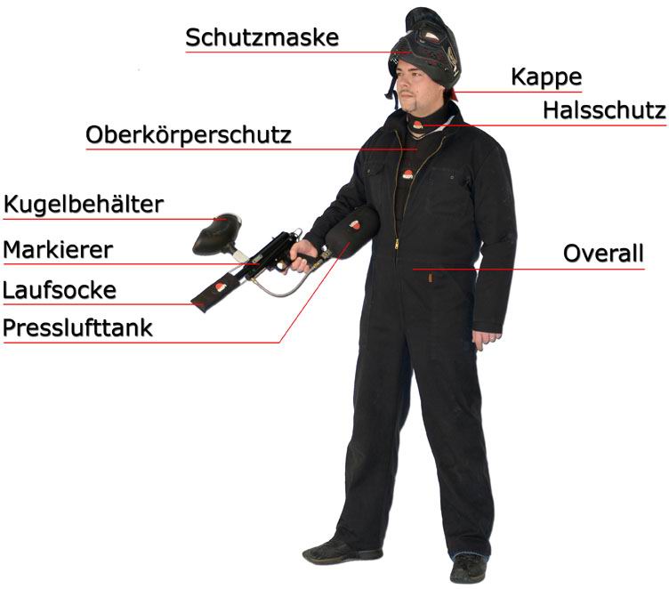 Paintball Equipment